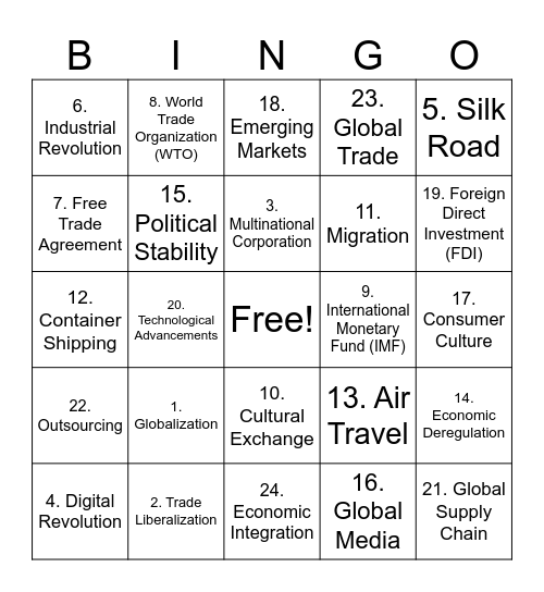 Globalization Bingo Card