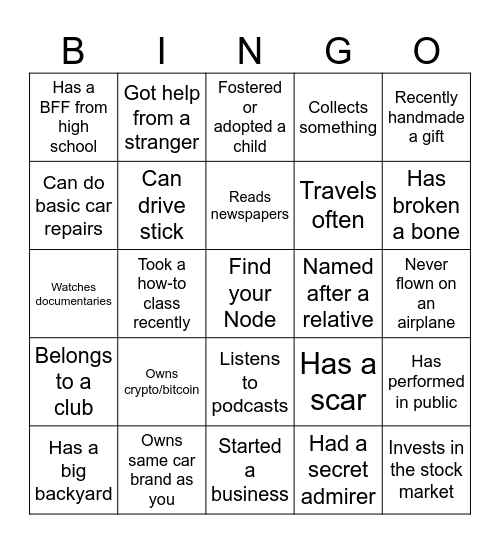 Who's Done What? Bingo Card