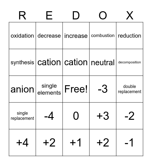 Redox Bingo Card