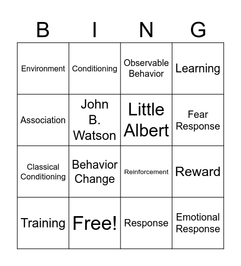 John B Watson's Theory Bingo Card