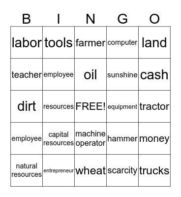 Economics Bingo- Factor of Production Bingo Card