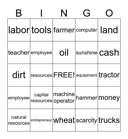 Economics Bingo- Factor of Production Bingo Card