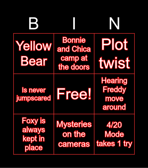 Five Nights at Freddy's (2014) Bingo Card