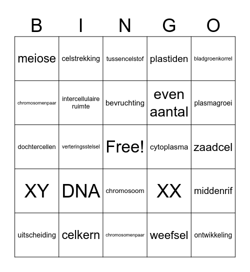 organen en cellen Bingo Card