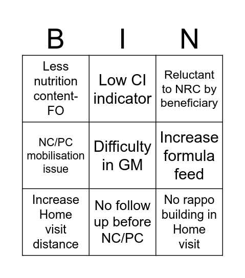 Purva Bingo Card