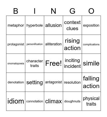 Benedicere/Praedicare Exam Review Bingo Card