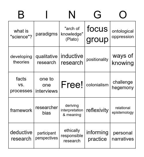 Decolonizing Qualitative Research Bingo Card