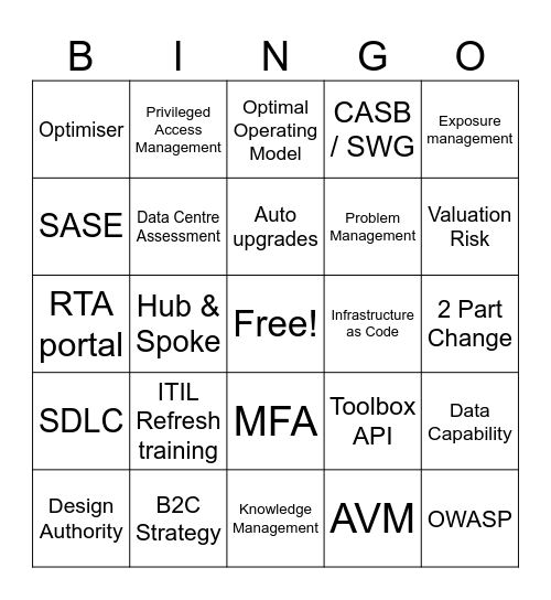 IT Bingo Card