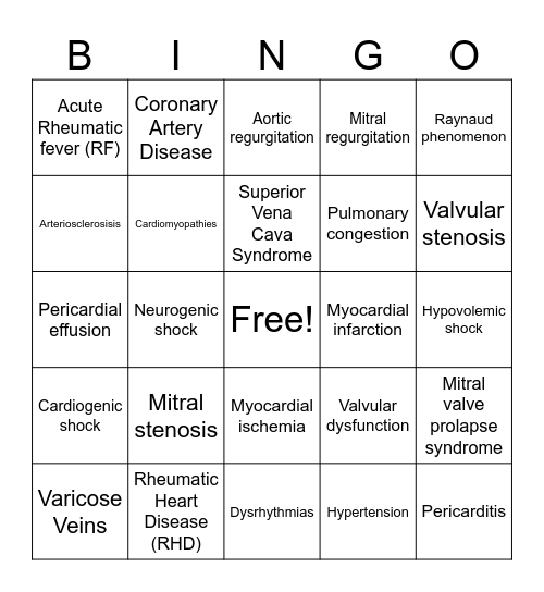 Alteration of Cardiovascular Functions Bingo Card