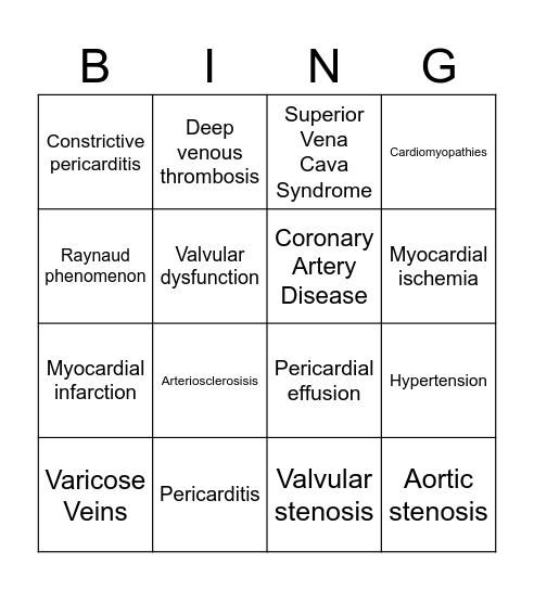 Alteration of Cardiovascular Functions Bingo Card