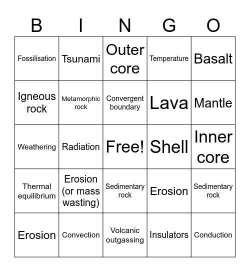 Random Plate Tectonics Stuff Bingo Card