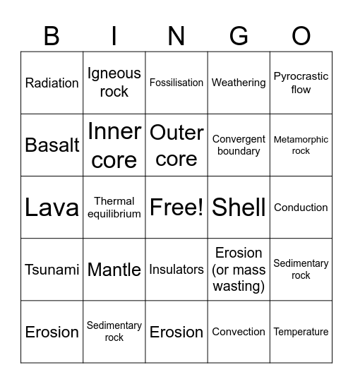 Random Plate Tectonics Stuff Bingo Card