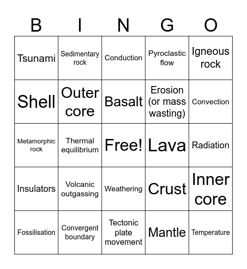 Random Plate Tectonics Stuff Bingo Card