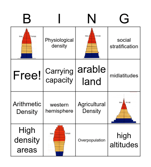 Unit 2 Bingo Card