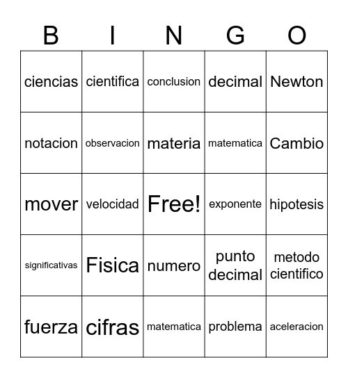 Fisica resumen Bingo Card