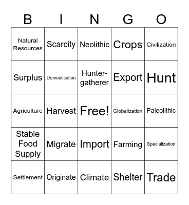 Progress: River Civilizations Bingo Card