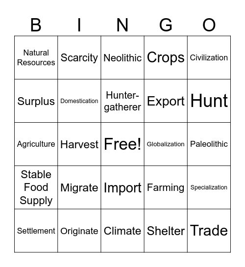 Progress: River Civilizations Bingo Card