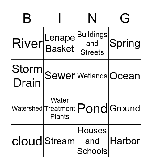 Mannahatta/Manhattan Bingo Card