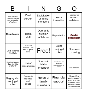 THE FUNCTIONS  OF FAMILY Bingo Card