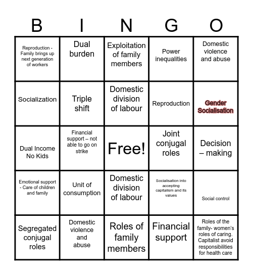 THE FUNCTIONS  OF FAMILY Bingo Card