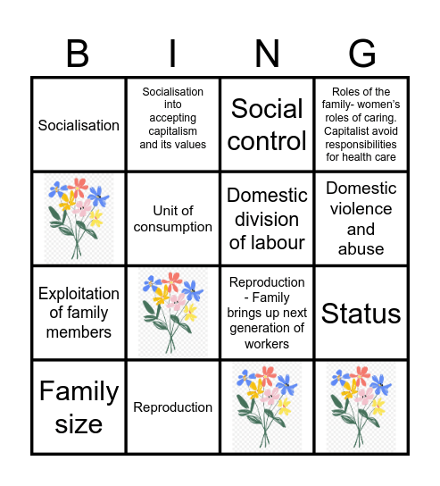 FUNCTIONS OF THE FAMILY Bingo Card