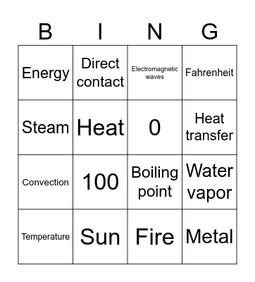 Thermal Energy Bingo Card