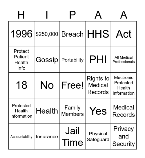 Health Insurance Portability Accountability Act Bingo Card