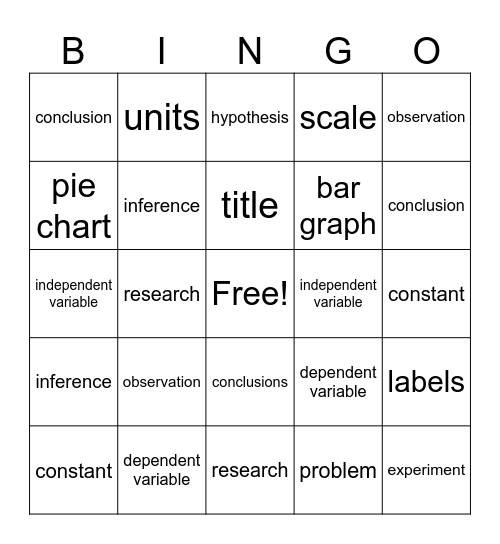 Vocabulary Bingo- Science-7 Bingo Card