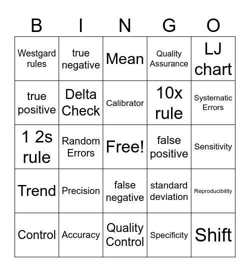 Quality Assurance Bingo Card