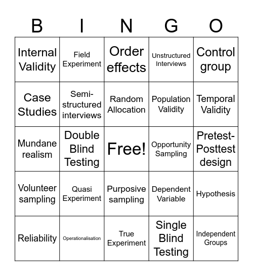 Year 11 Psychology Bingo Card