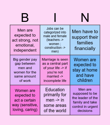 Patriarchal structures present today Bingo Card