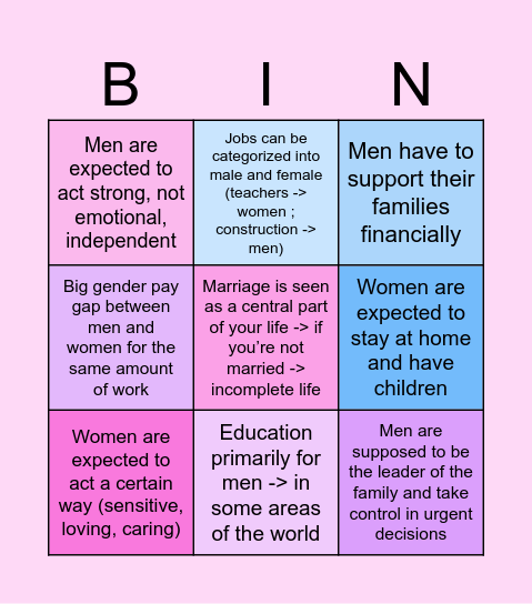 Patriarchal structures present today Bingo Card