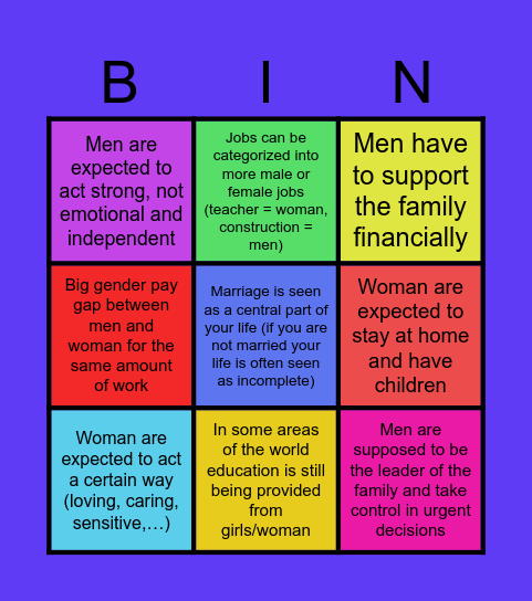 Patriarchal structures that are still present today Bingo Card