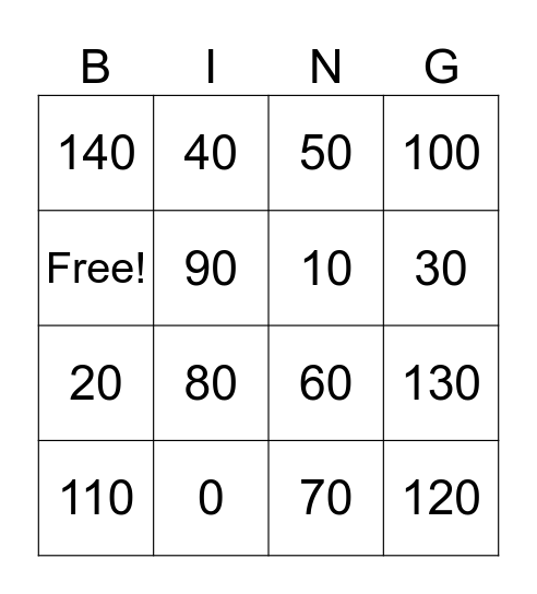 Multiply by 10 Bingo Card