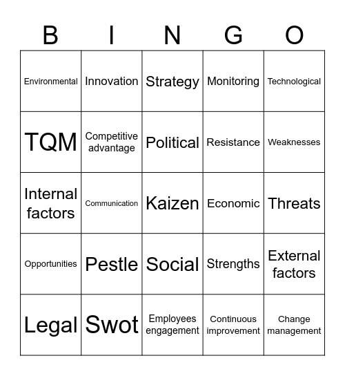 Change management Bingo Card