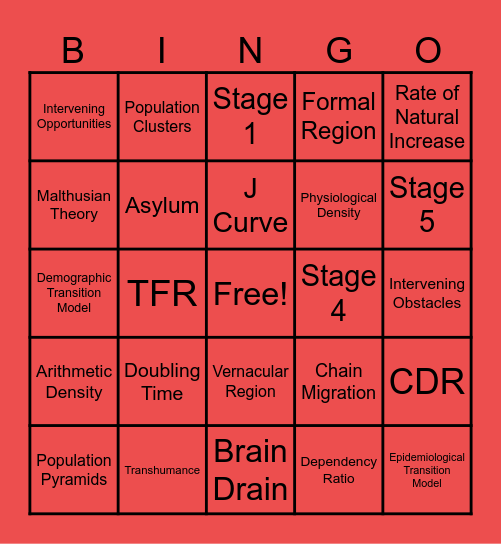 Unit 1: Population and Migration Bingo Card