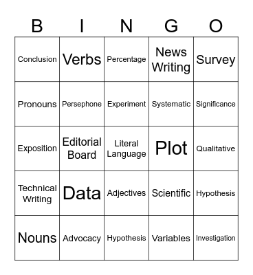 Research Bingo Lingo Bingo Card