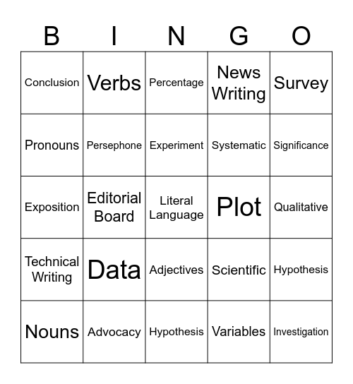 Research Bingo Lingo Bingo Card