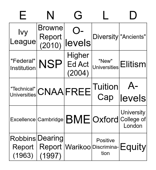 Team United Kingdom Bingo Card