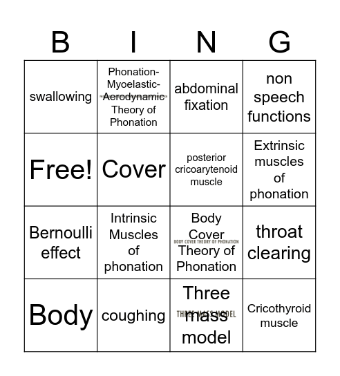 Physiology and muscles of phonation Bingo Card