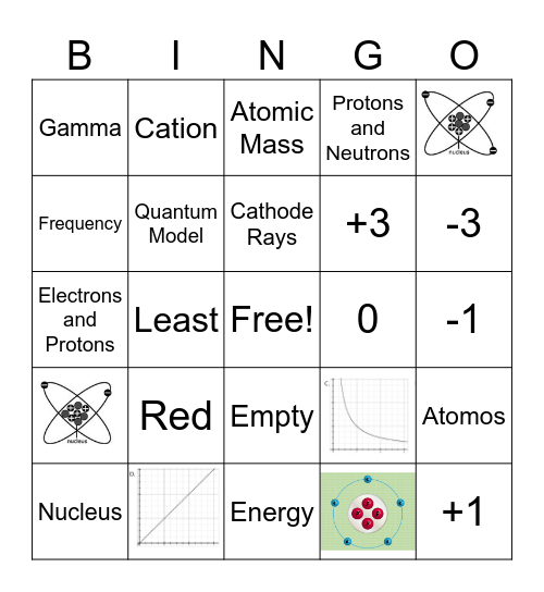 Chemistry Review Bingo Card