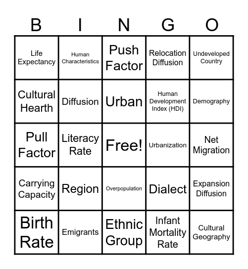 Unit 3: Human Geography Vocab BINGO Card