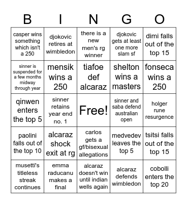 tennis 2025 predictions Bingo Card