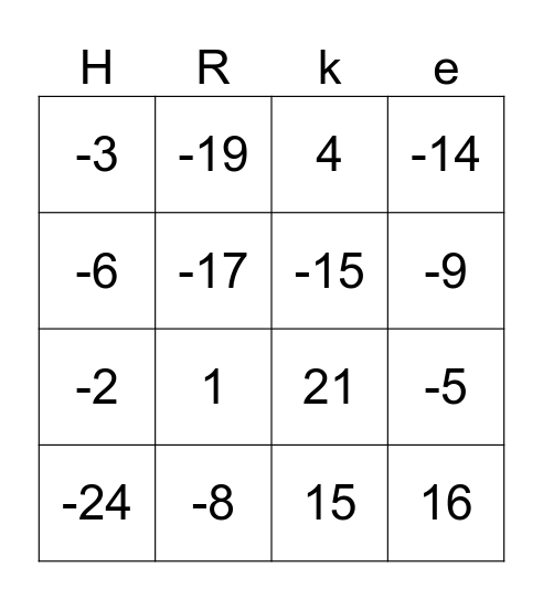 Negatieve getallen Bingo Card