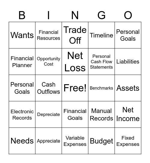 Chapter 4 Vocab Review Bingo Card