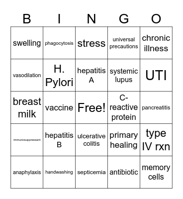 Inflammation_Immune_Infection BINGO Card