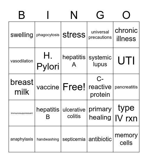 Inflammation_Immune_Infection BINGO Card