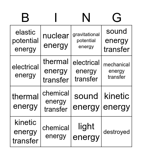 Energy stores and energy transfer Bingo Card