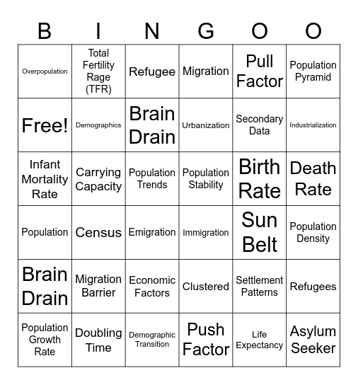 Unit 2 Review Bingo Card