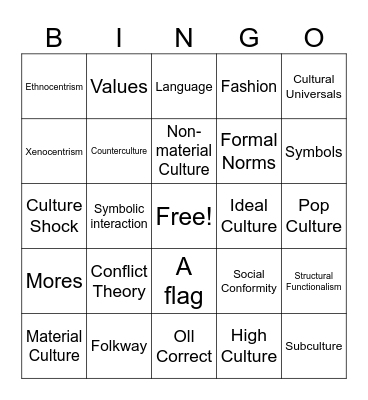 Unit 2 Review Sociology Bingo Card